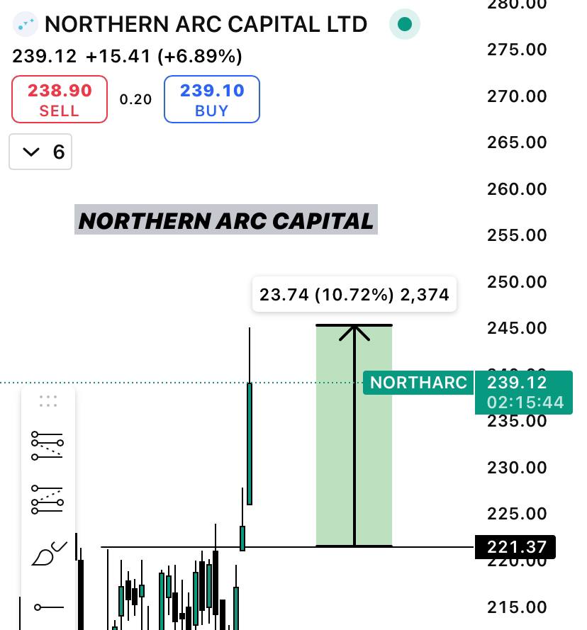Before Trade