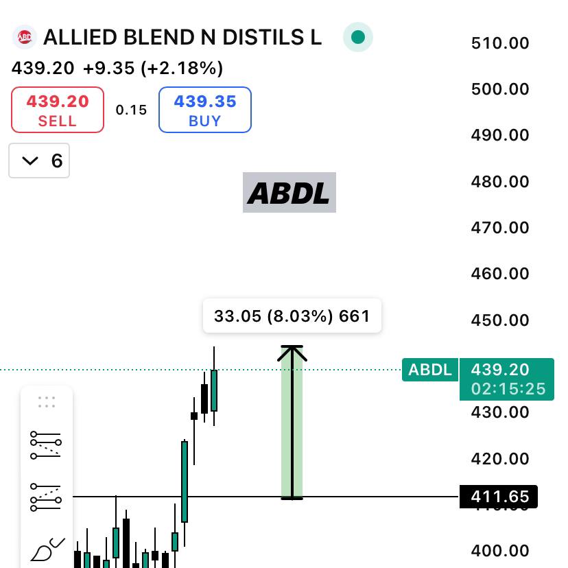 After Trade
